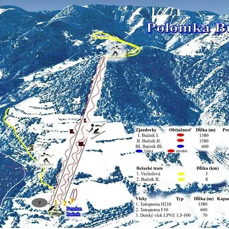 Pod Nizkymi Tatrami Jasenie