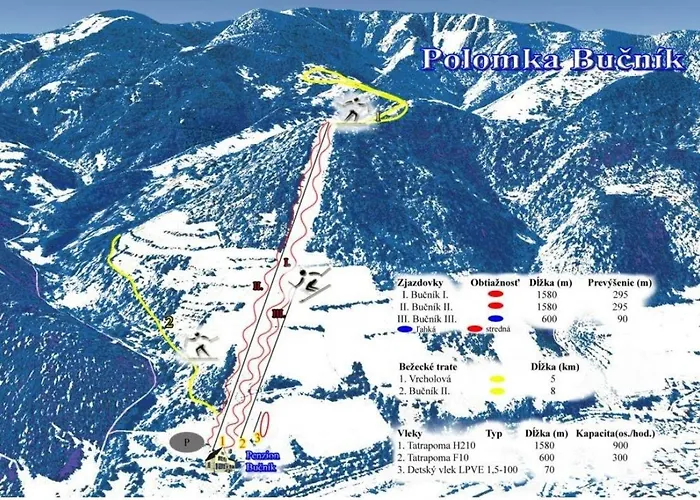 Pod Nizkymi Tatrami Jasenie